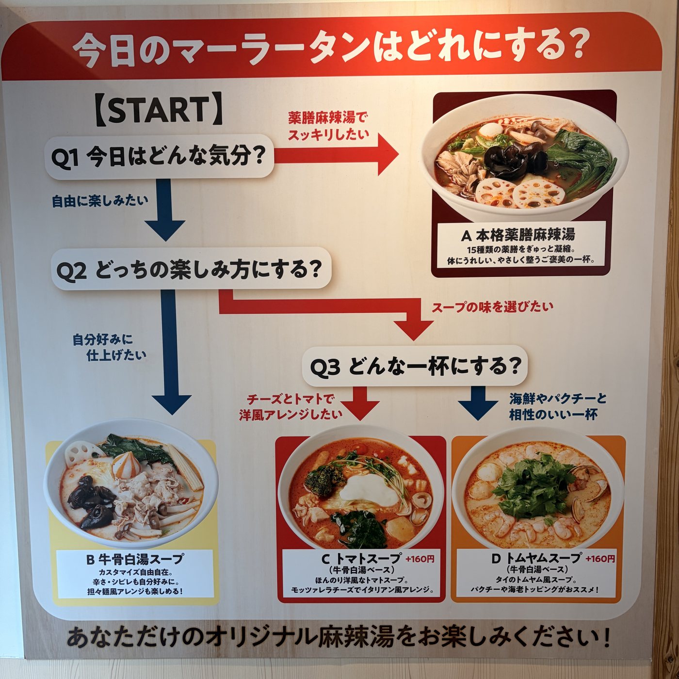 今日のマーラータンはどれにする?の案内